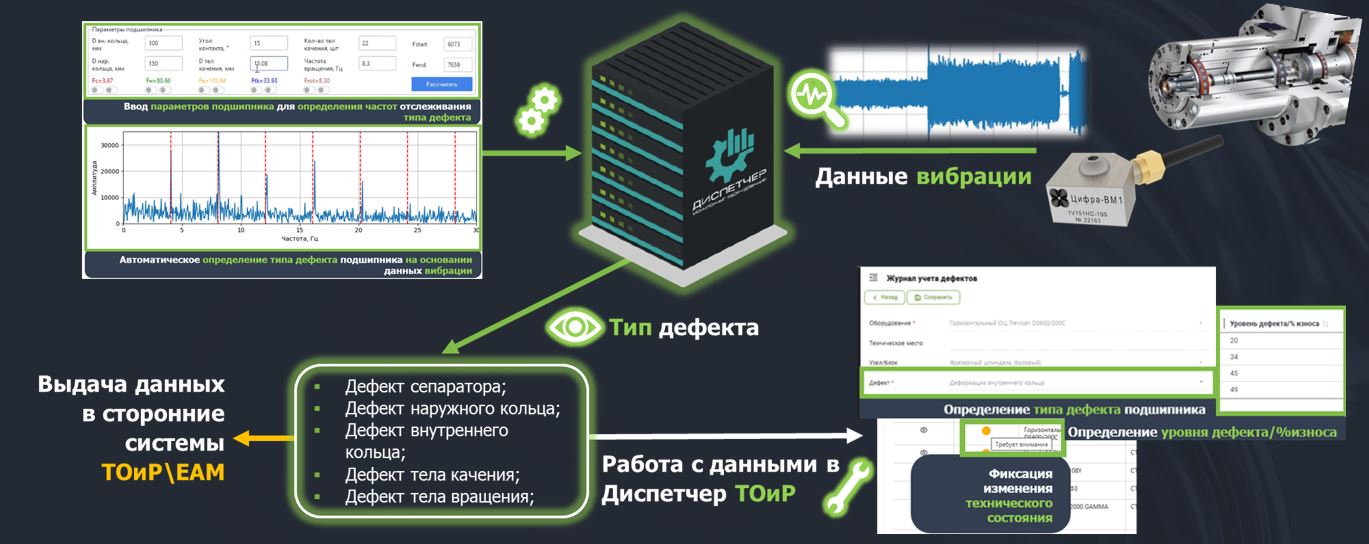 предписывающая стратегия ТОиР